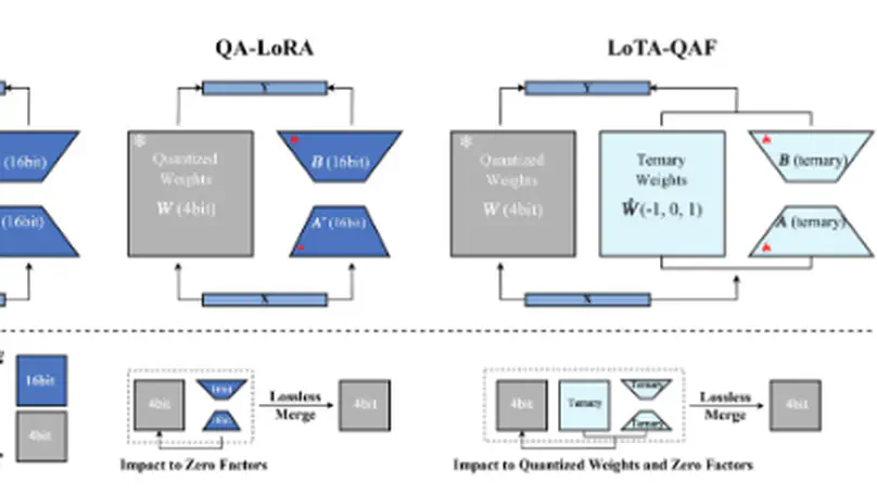 团队师生成果被NeurIPS 2025录用